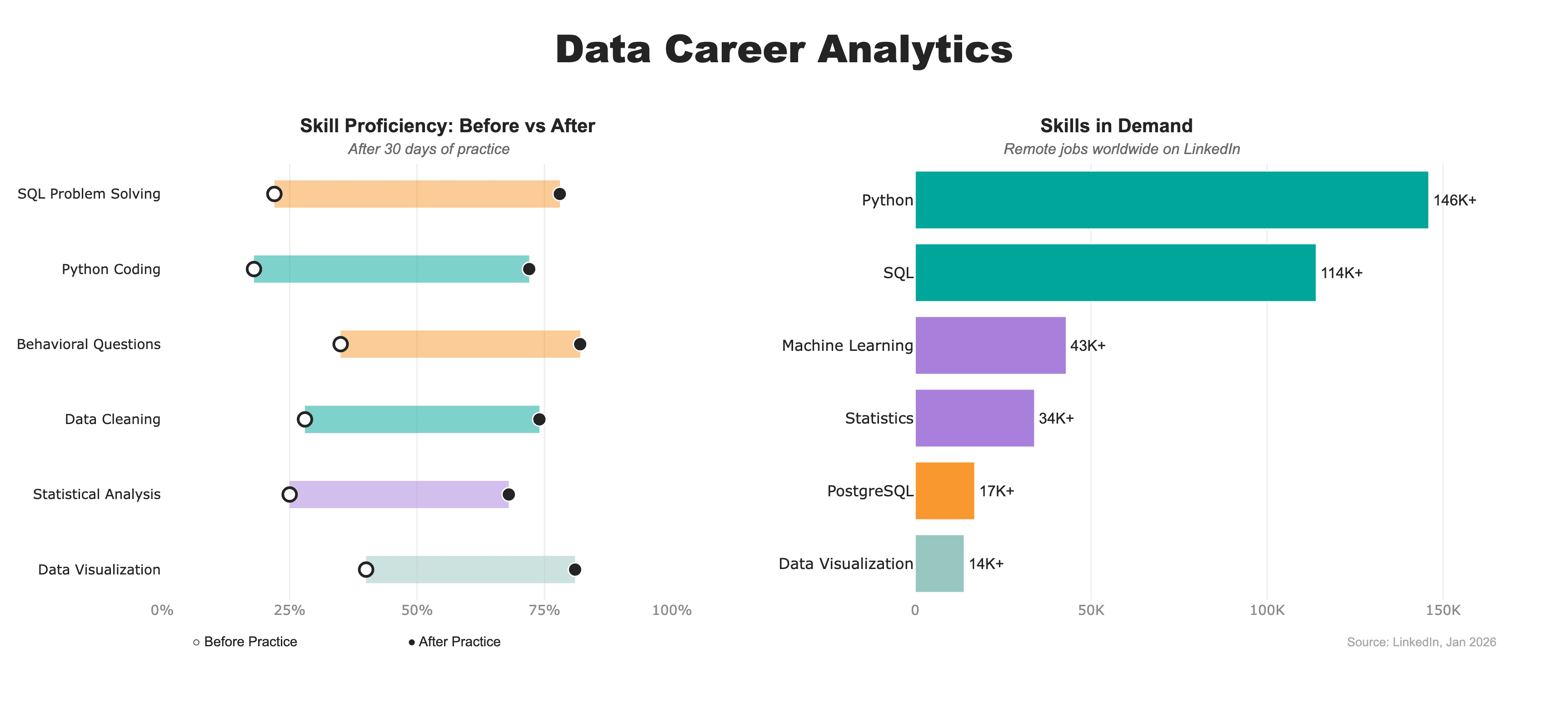 Data Career Analytics Dashboard