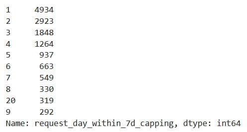 Feature Engineering in Machine Learning Modeling