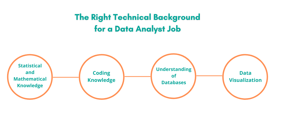 The right technical background for a data analyst job