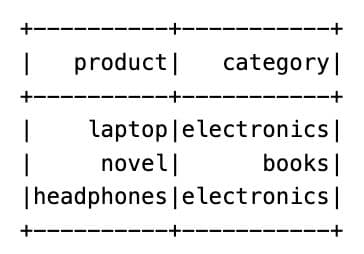 Using PySpark isin with a List Variable