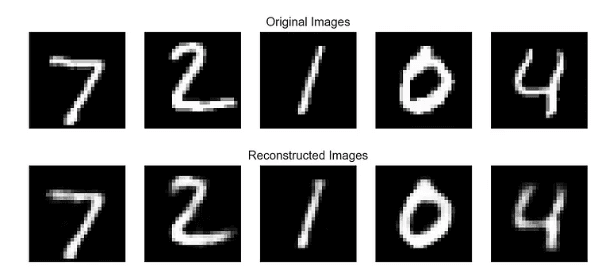 Autoencoder Feature Selection Machine Learning Example