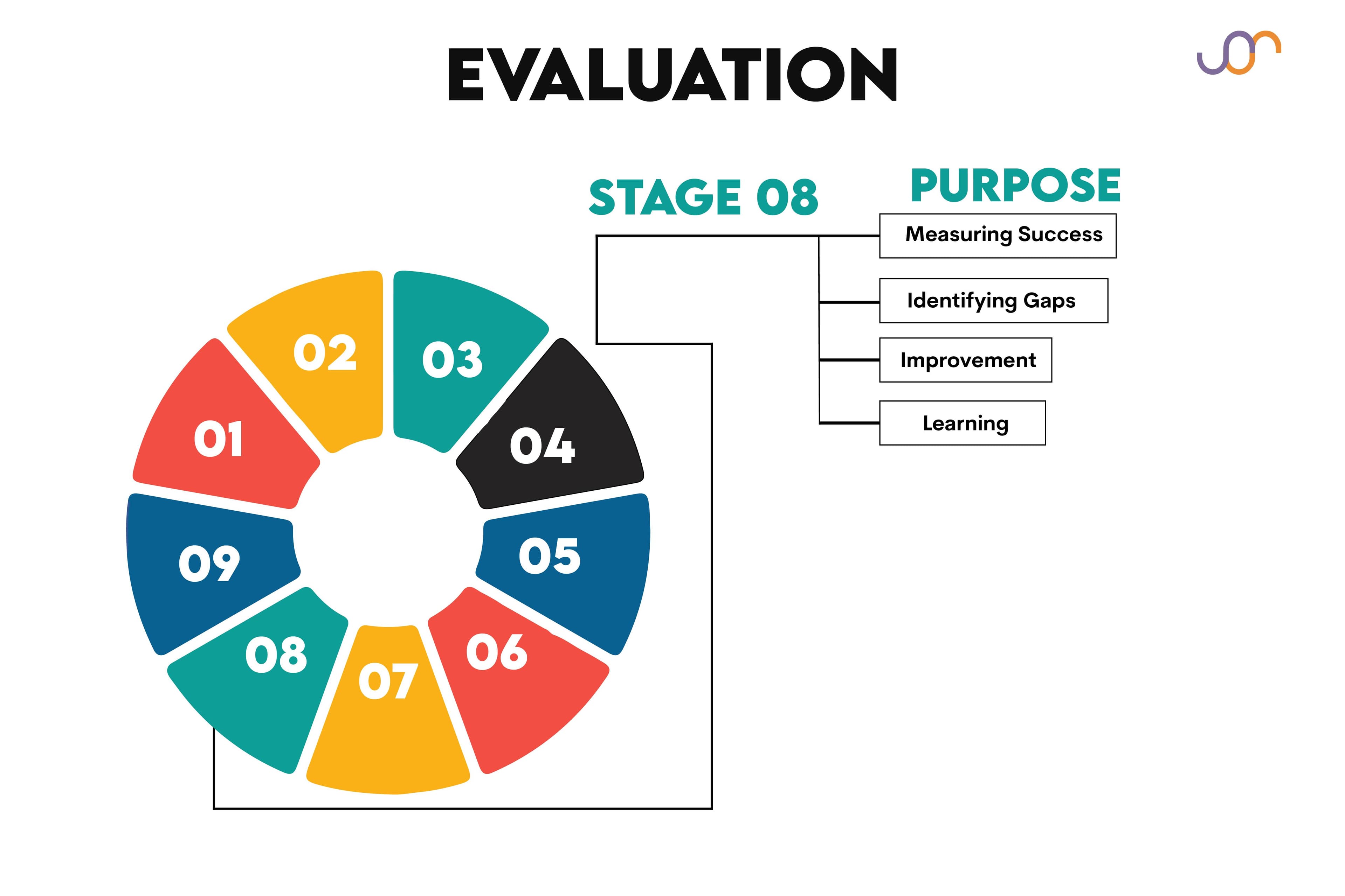 Evaluating what does a business analyst do