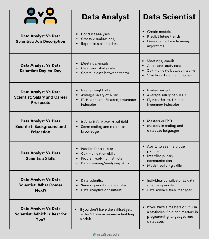 data analyst vs data scientist comarison infographic
