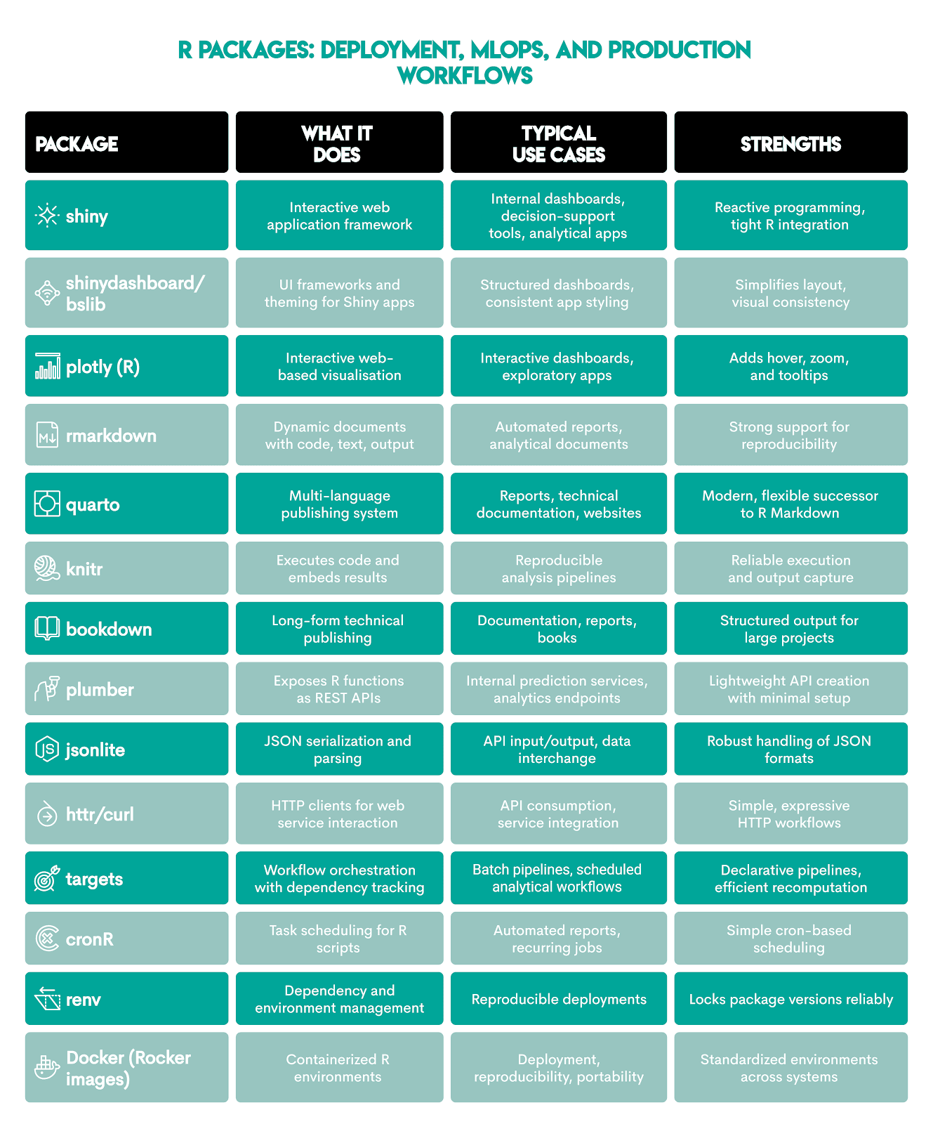 Python vs R in MLOps