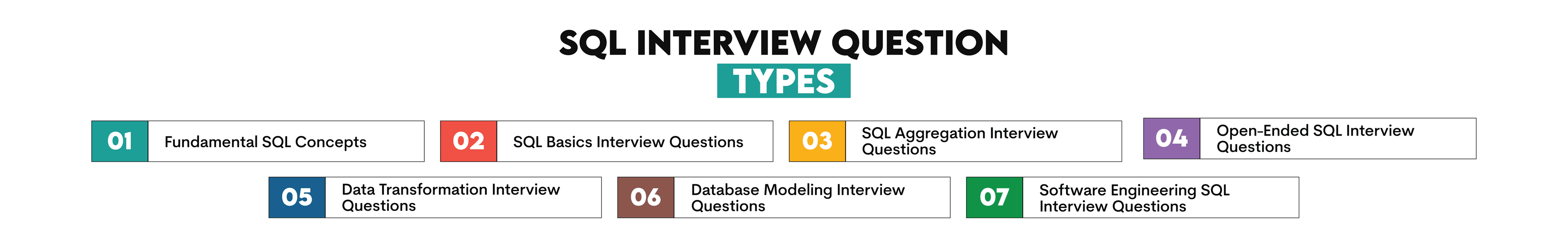 Technical Concepts tested in SQL Interview Questions