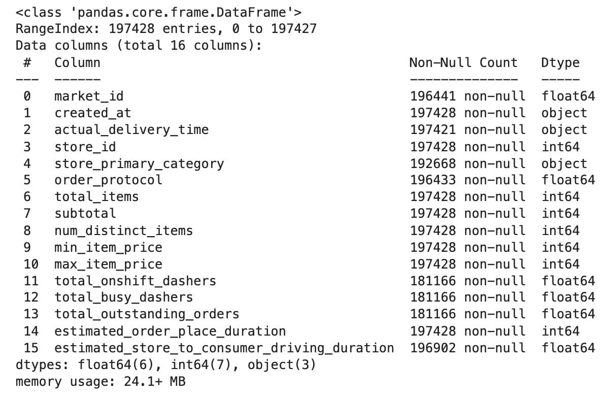 Real World PCA Analysis in Python