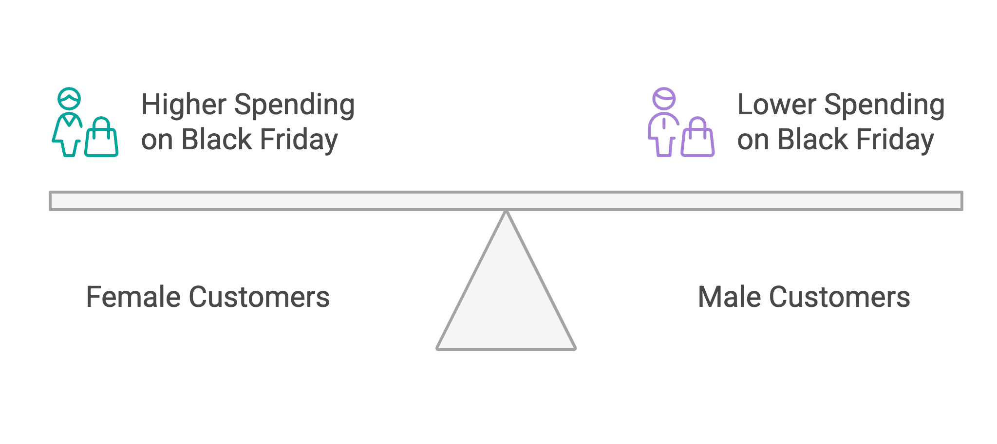 Using a Python Static Method in a Real Data Project