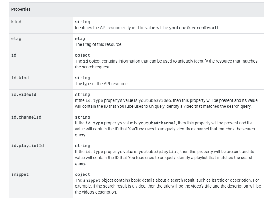 Working With The YouTube API