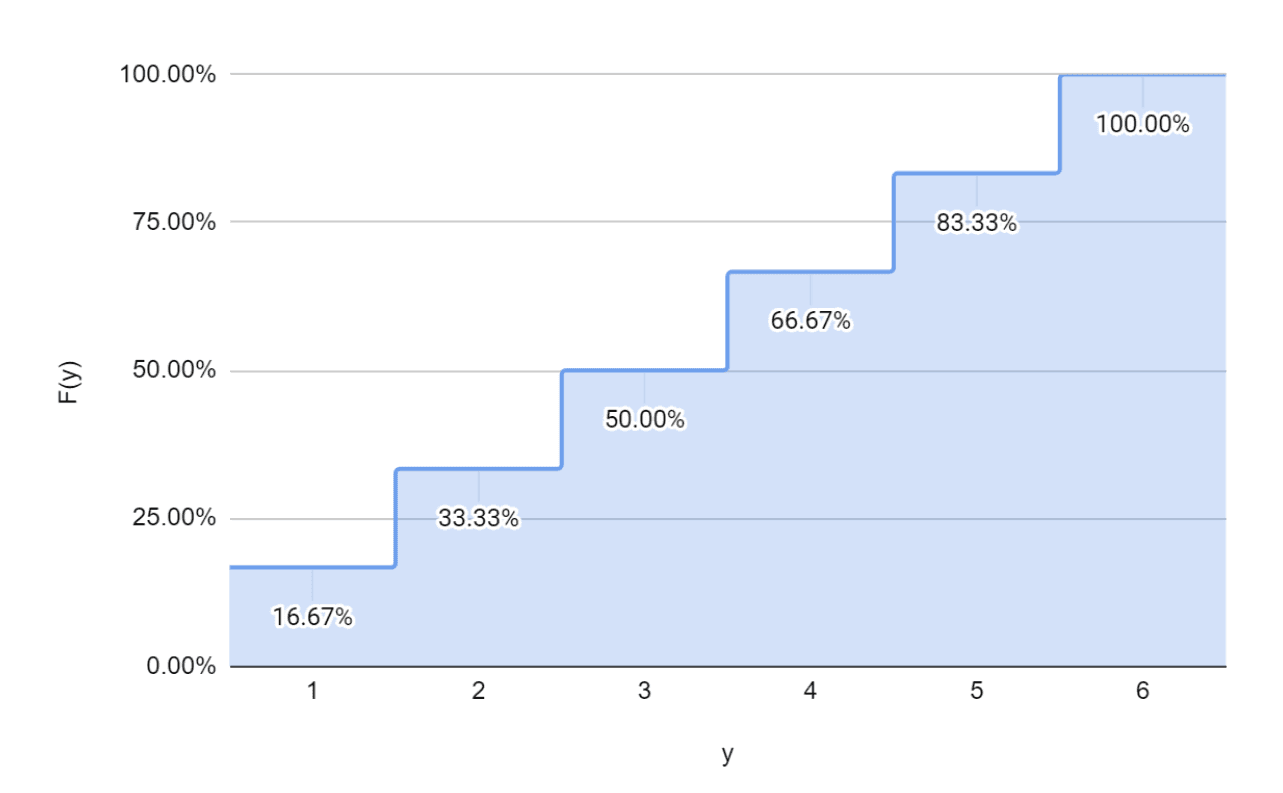 Continuous Probability Distribution