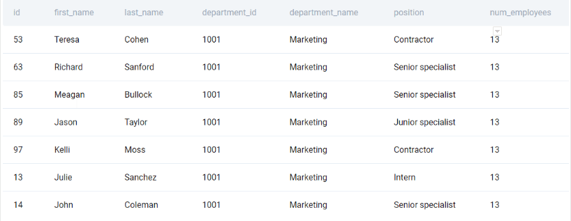 Output for Amazon data engineer interview question to find manager of largest department