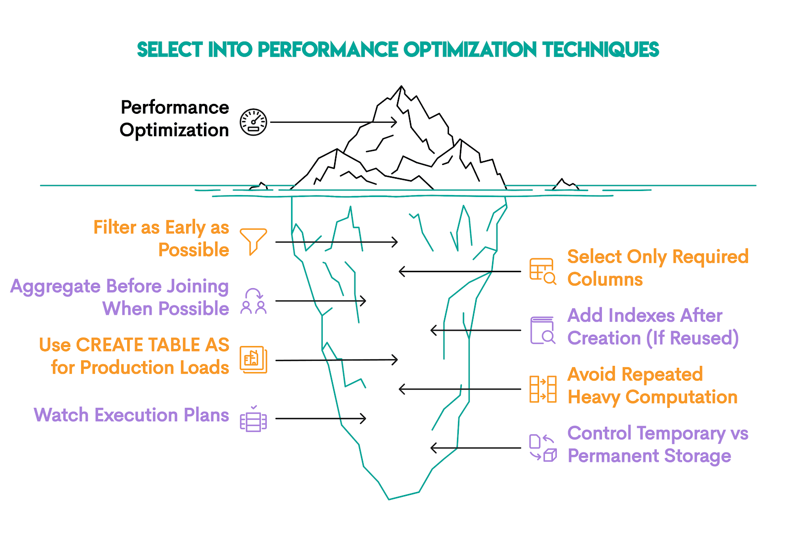 SQL SELECT INTO Performance Optimization Techniques