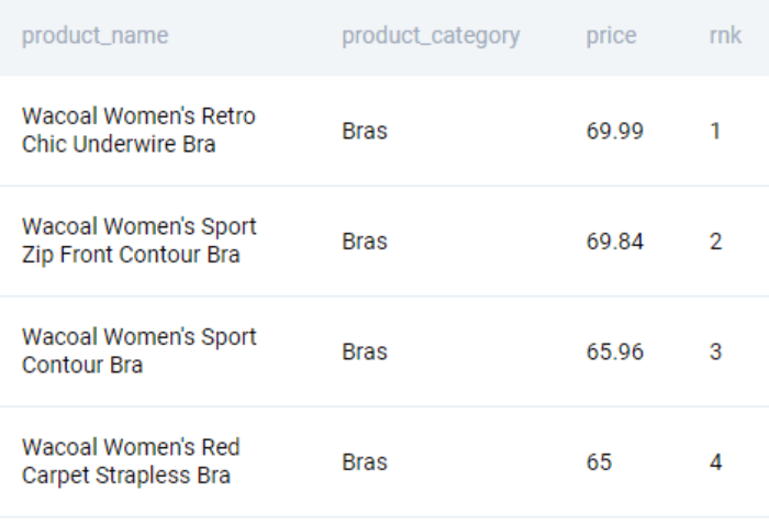 Output for Amazon data engineer interview question to find most expensive product