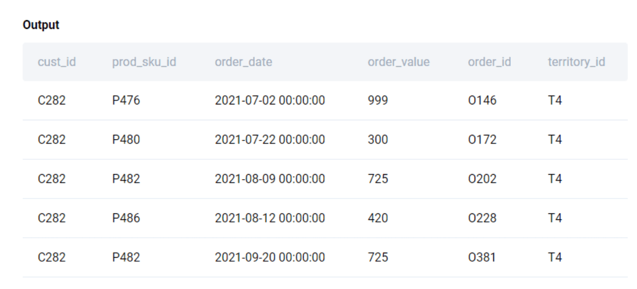 Output 2 for advanced python interview question