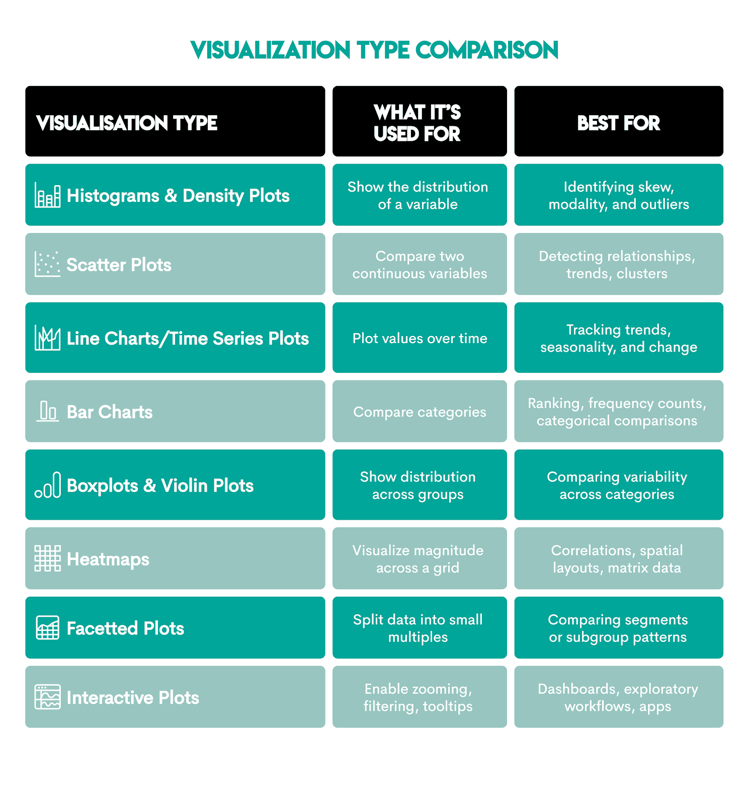 Python vs R in data visualization