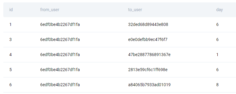 Solution for SQL question to find email details based on sends