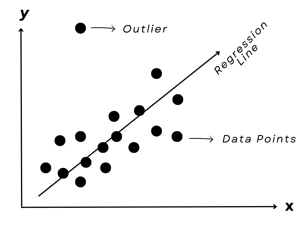 Building Linear Regression Model for Machine Learning in R