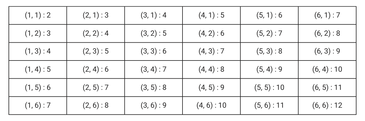 Understanding probability and random events