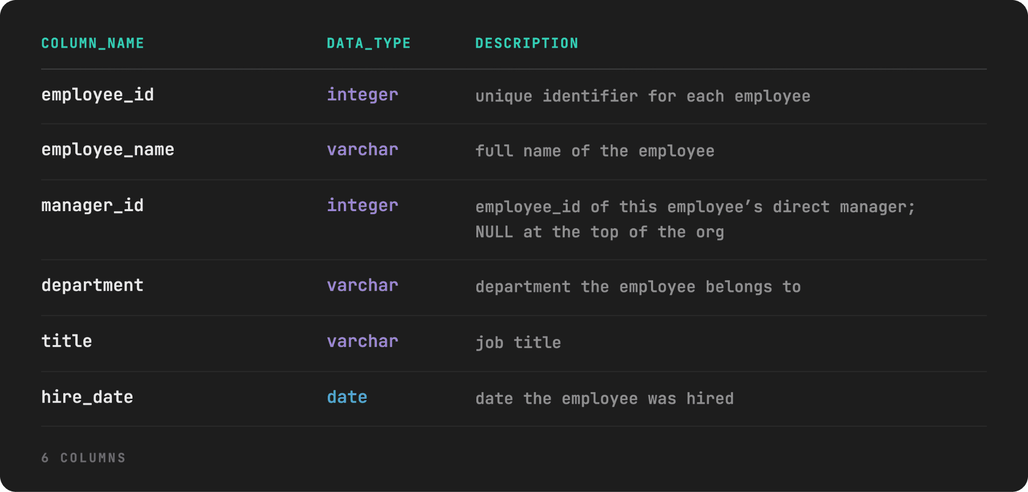 The Recursive CTE Real World Use Cases