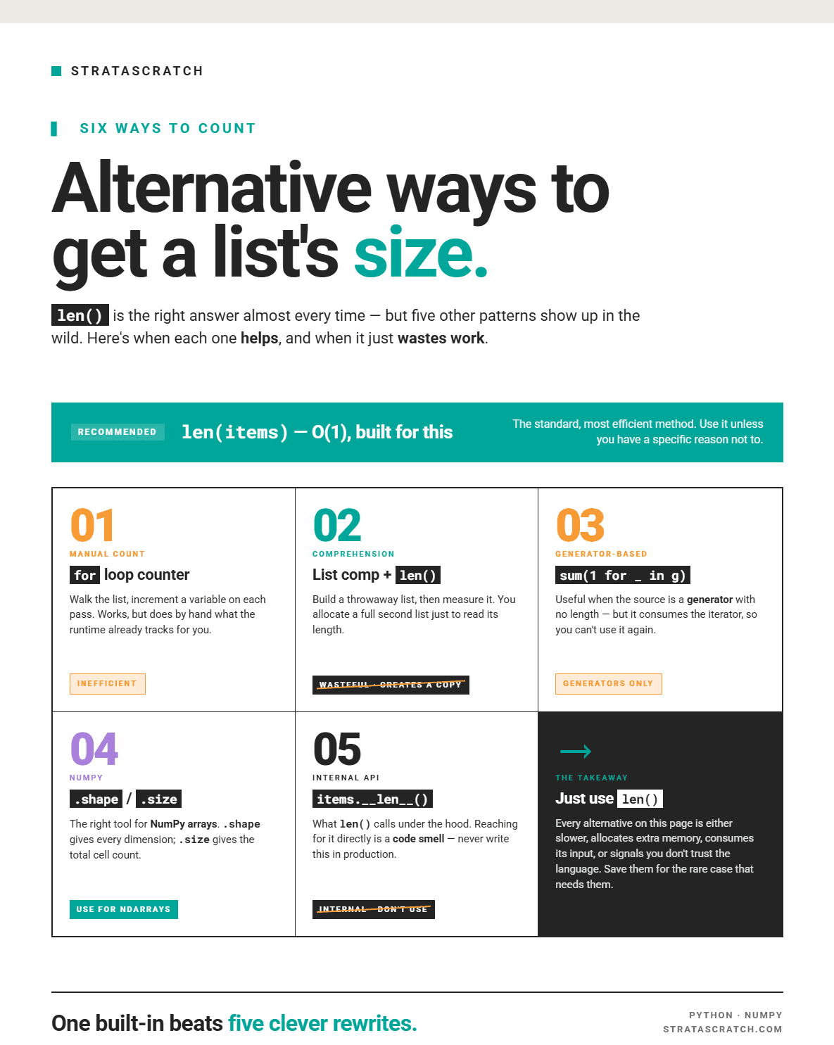Alternative Ways to get the Size of a List in Python
