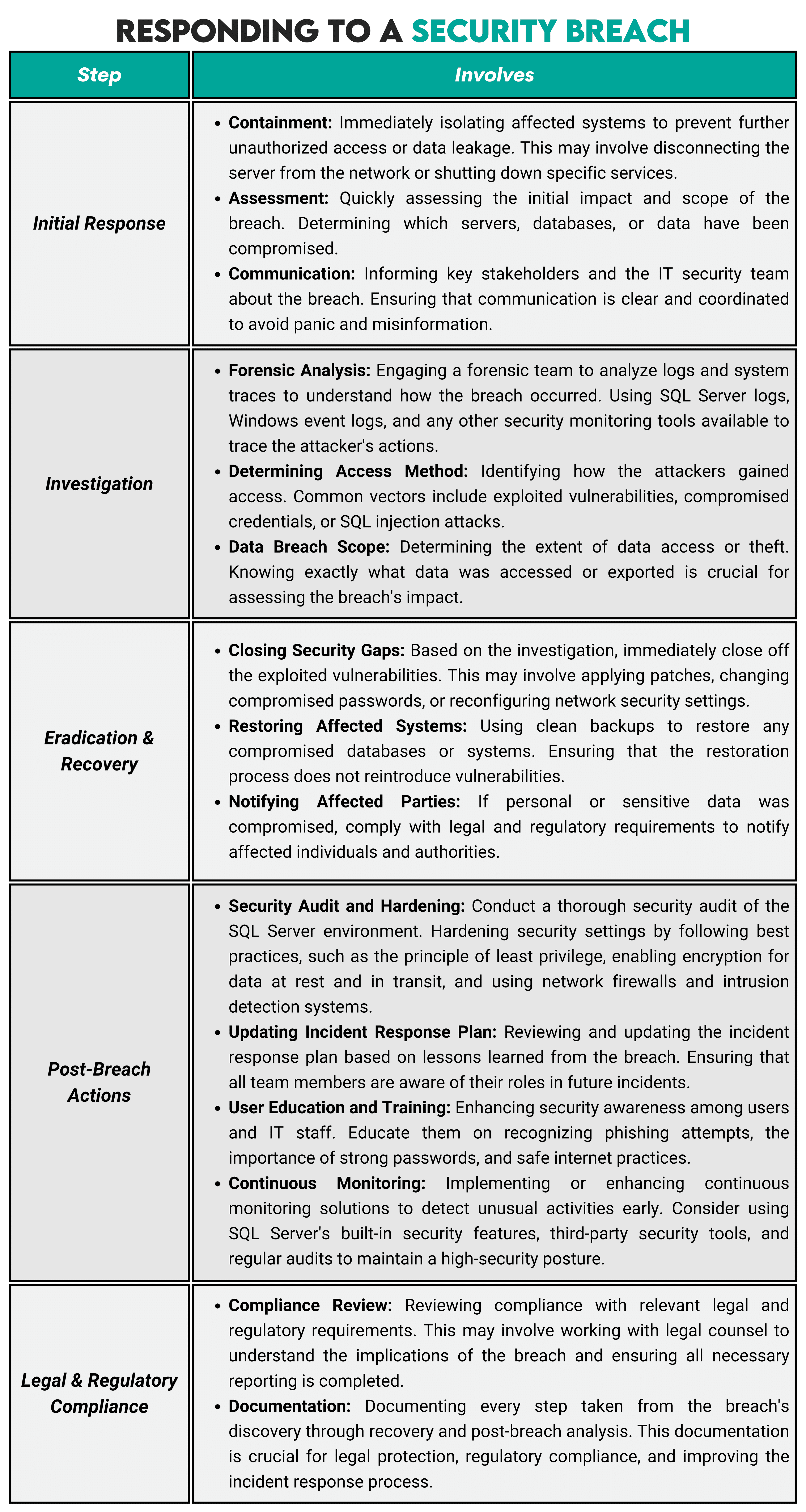 Troubleshooting and Problem Solving SQL Server DBA Interview Questions