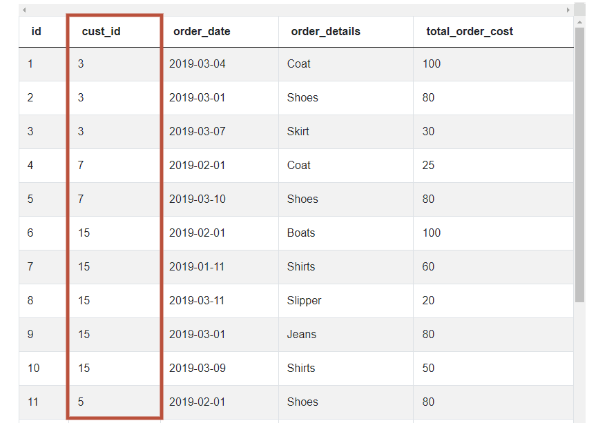 Dataset of SQL JOIN Interview Questions for Customer Orders