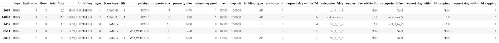 Feature Engineering in Machine Learning Modeling