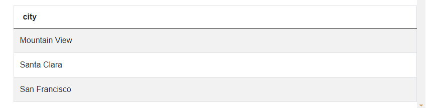 Final Output for Zillow Data Scientist Interview Questions for Expensive Homes