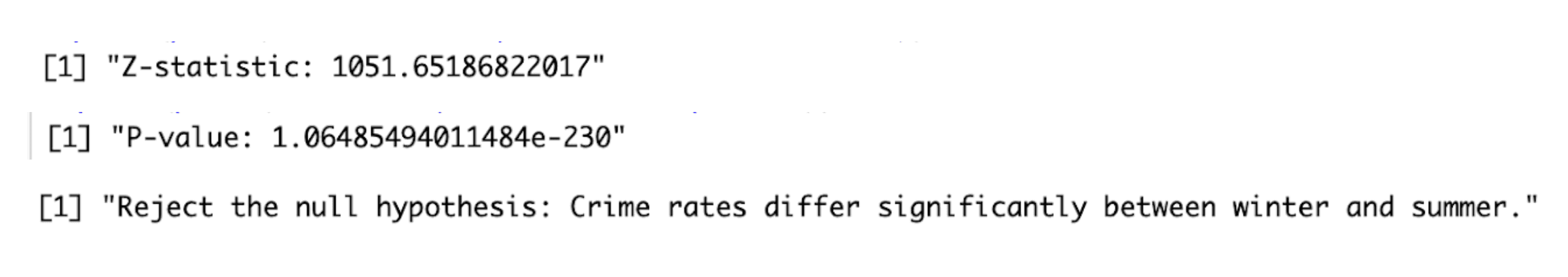 Z-test in crime data analysis