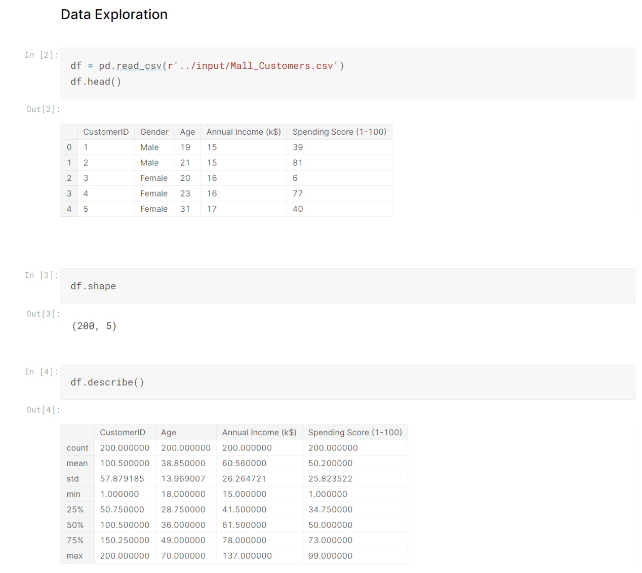 Exploratory Data Analytical Skill