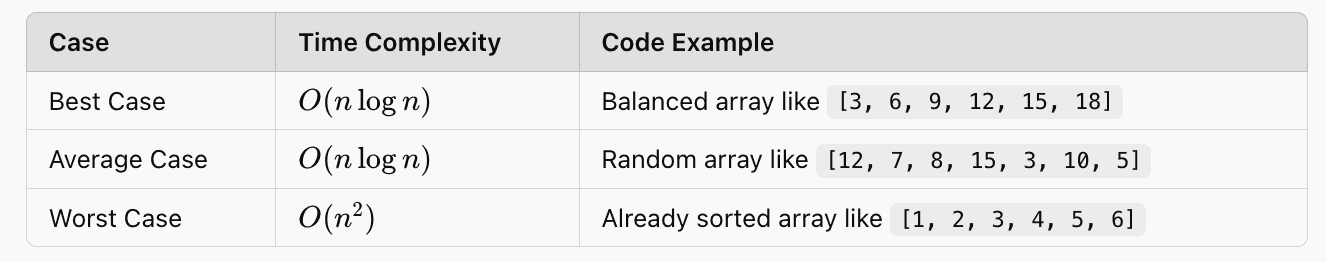 Worst Case Time Complexity of Quick Sort Analysis for Array