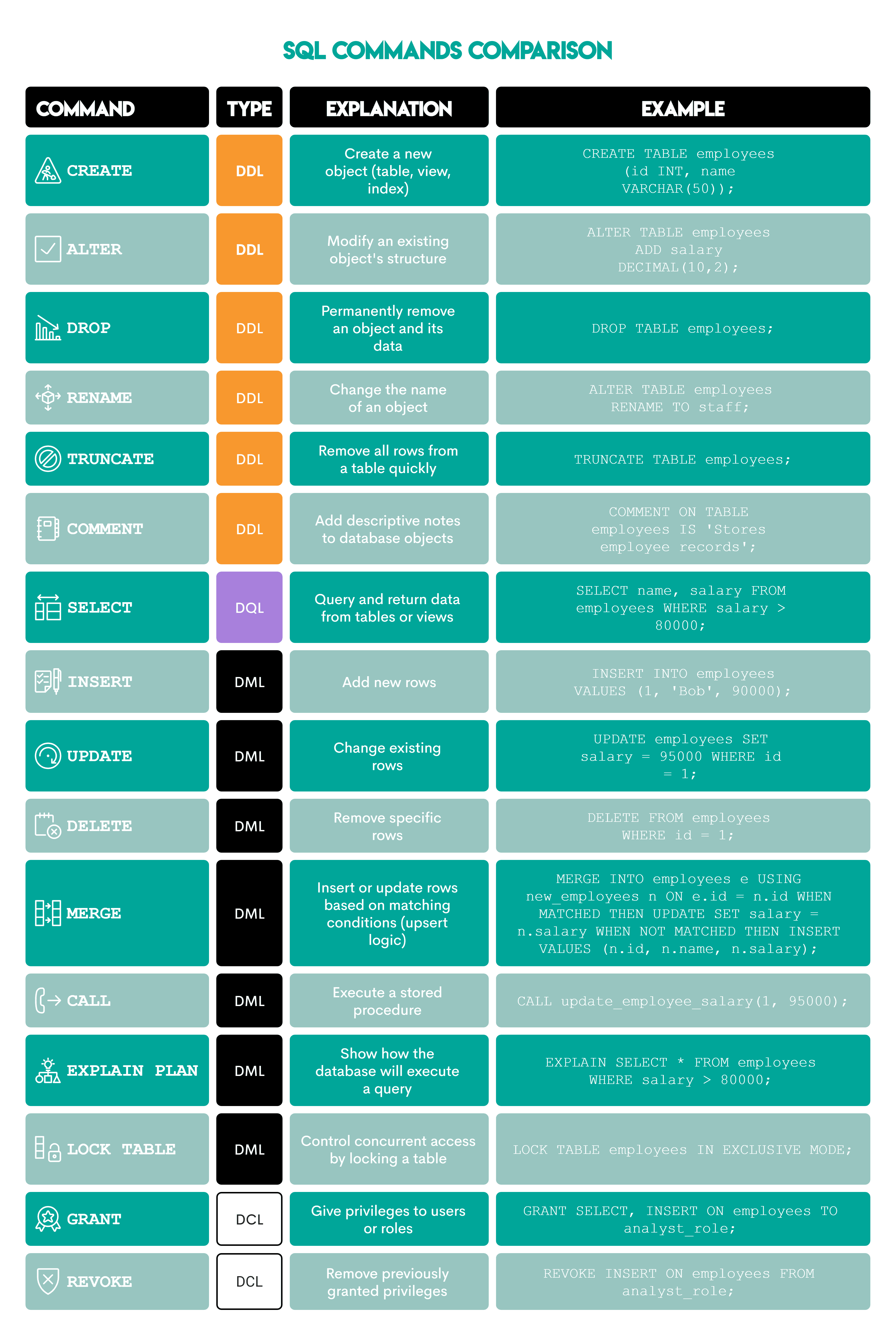 SQL Usage in Data Science by Role