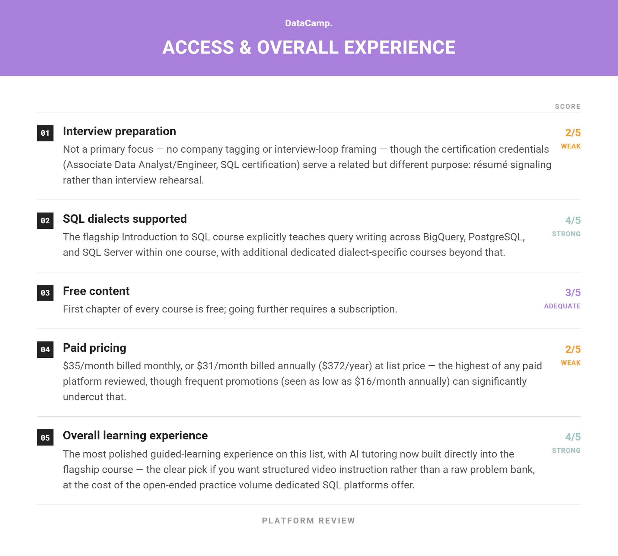 Reviews of the Best Online SQL Practice Platforms
