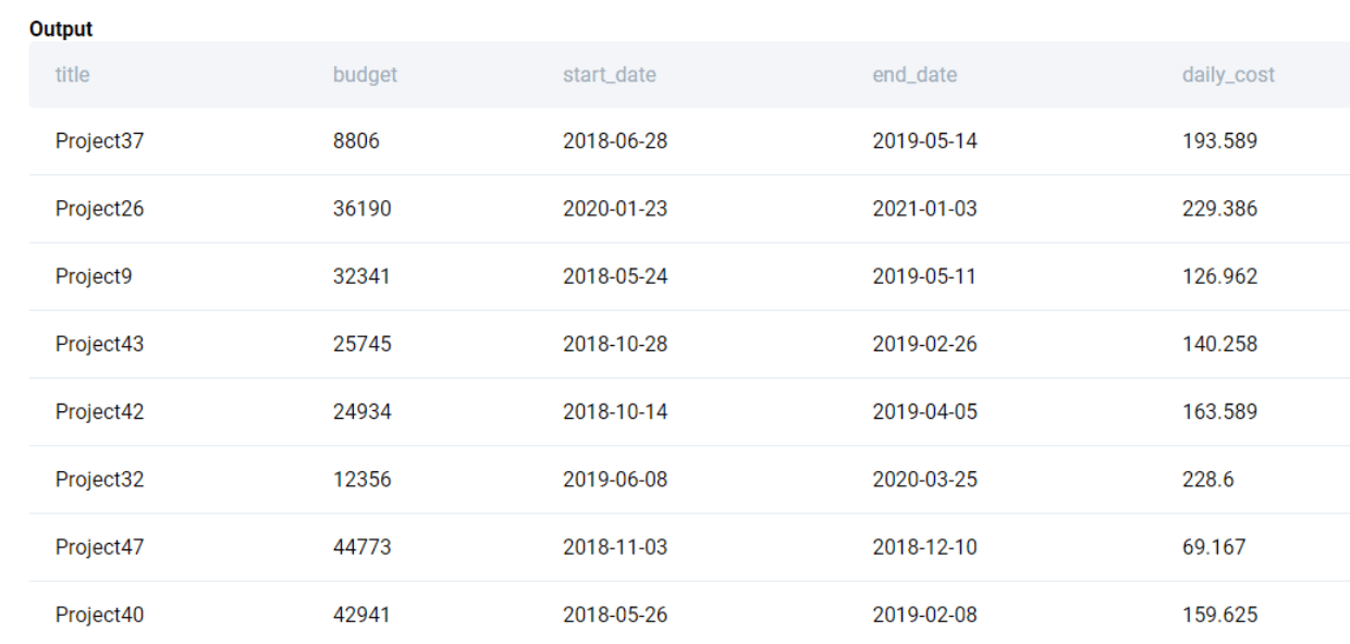 Output for SQL Aggregate functions interview question from LinkedIn