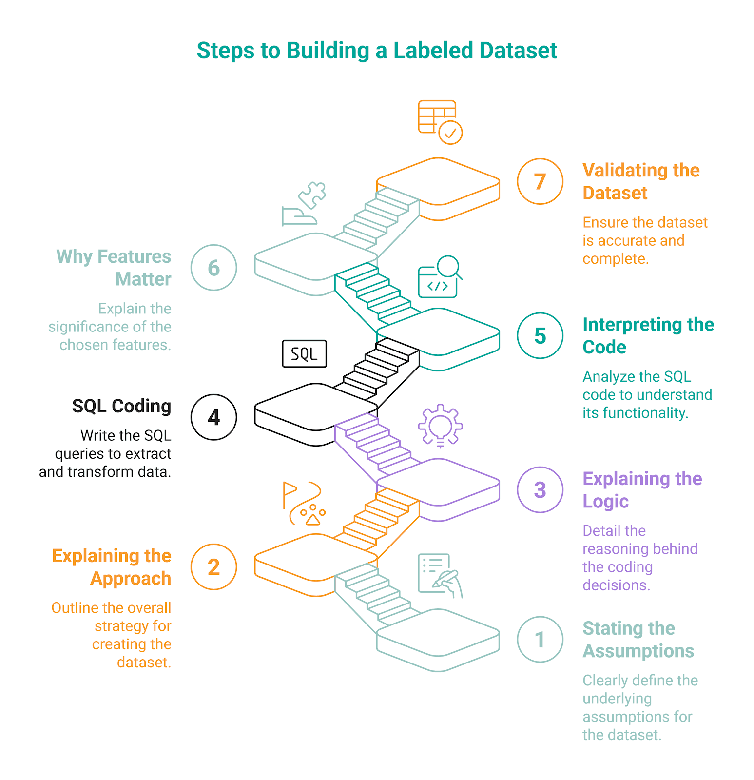 Interview Style Question Examples for ML Engineer Jobs