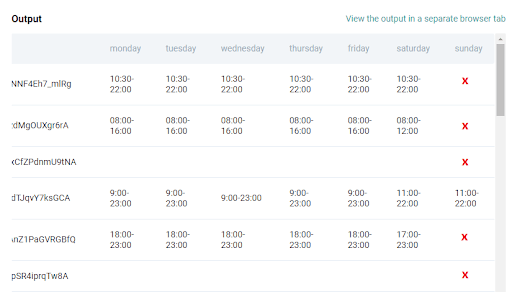 Solution output for LEFT JOIN example question