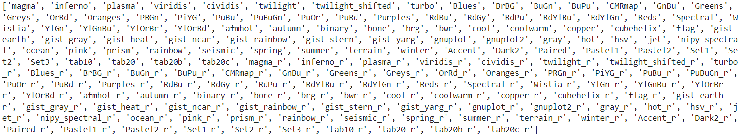 Choosing and Applying a Colormap in Matplotlib