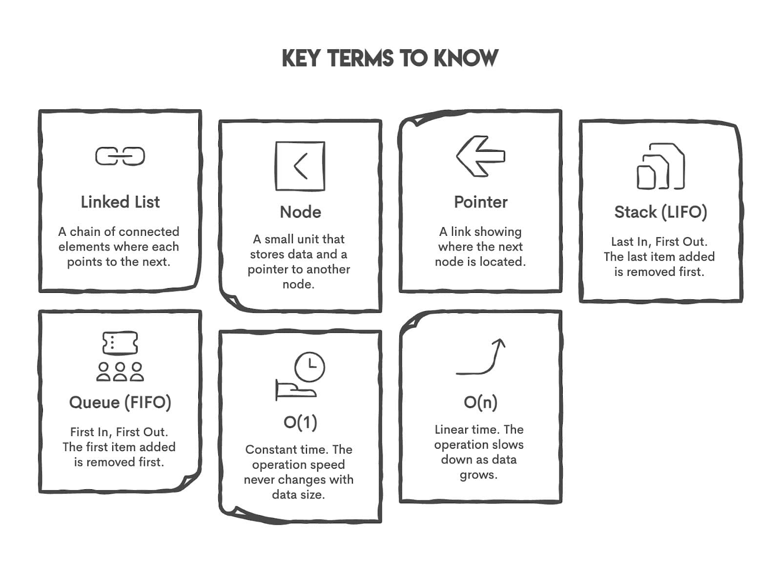 Key Concepts in Python Linked Lists