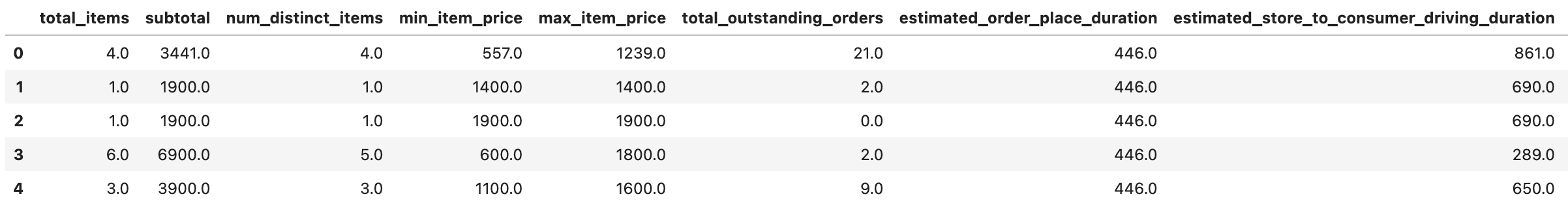 Concatenate again example