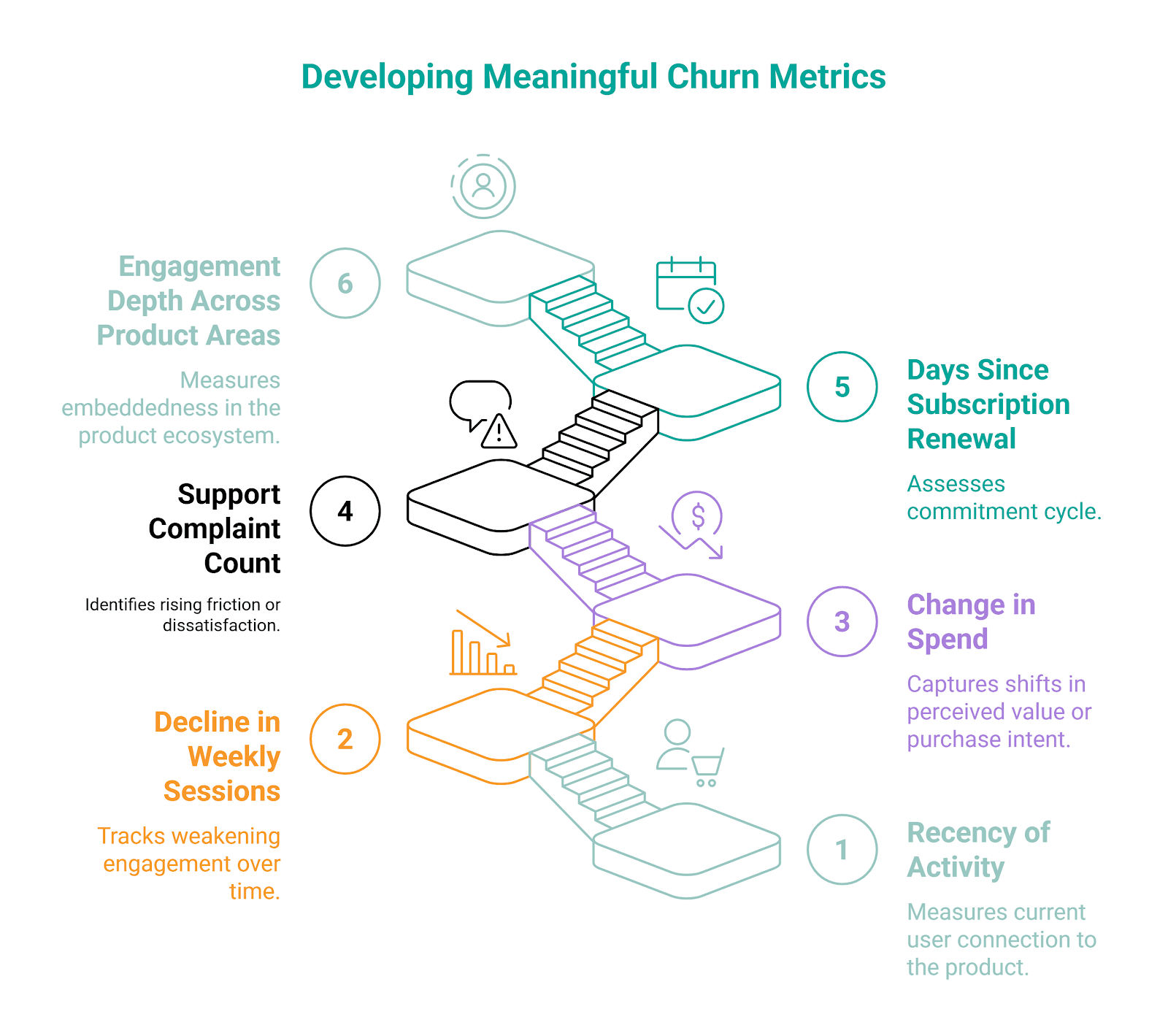 What ML Engineering Interviewers Are Actually Testing