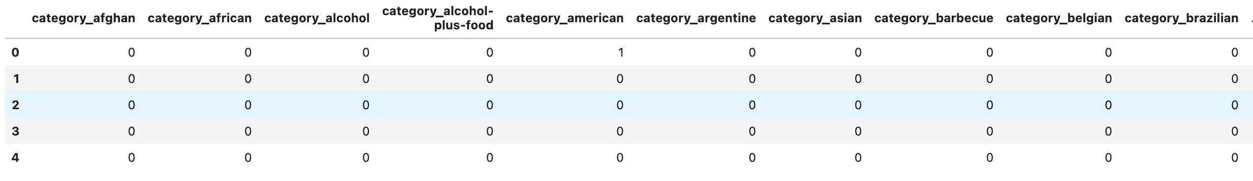 Dummy Variables in Data projects