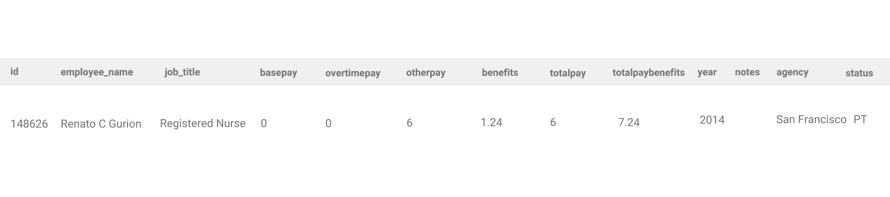 Output for min postgres aggregate functions question