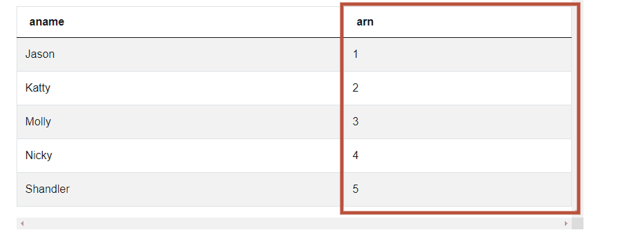 Arizona Dataset for SQL JOIN Interview Questions