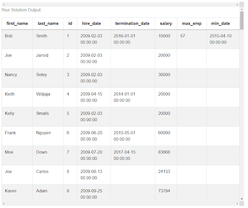 Output 9 for Uber Data Scientist Interview Questions