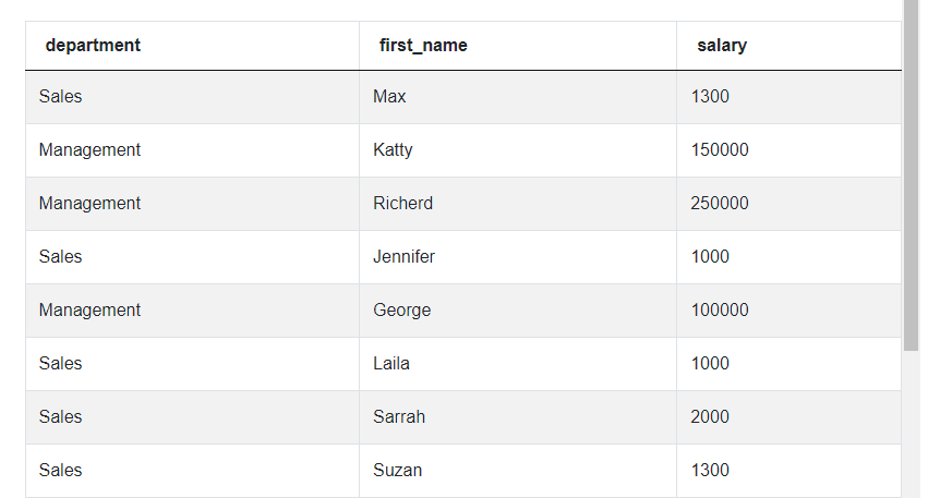 Output 7 for Twitter Data Scientist Interview Question