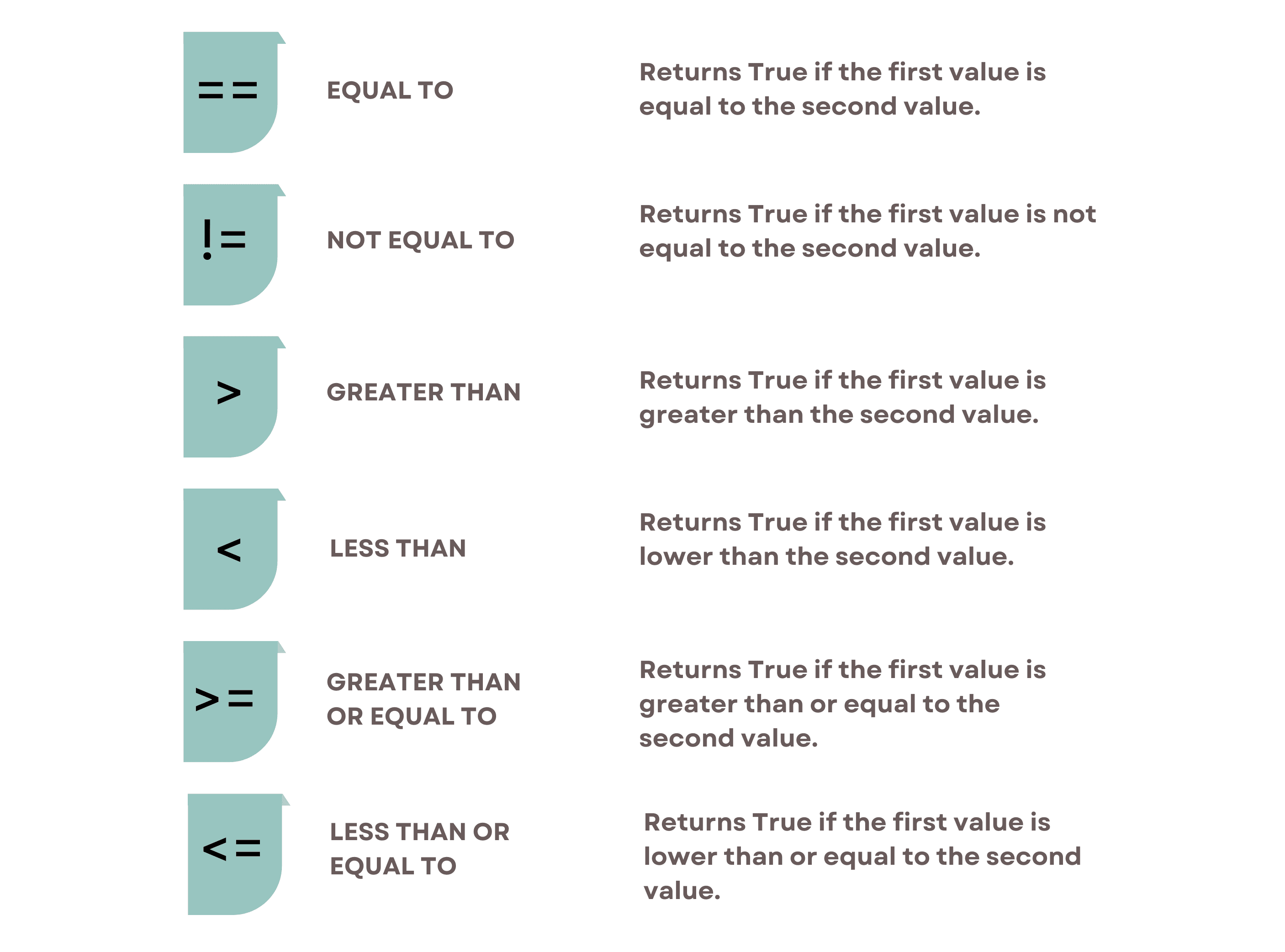 Python Comparison Operators