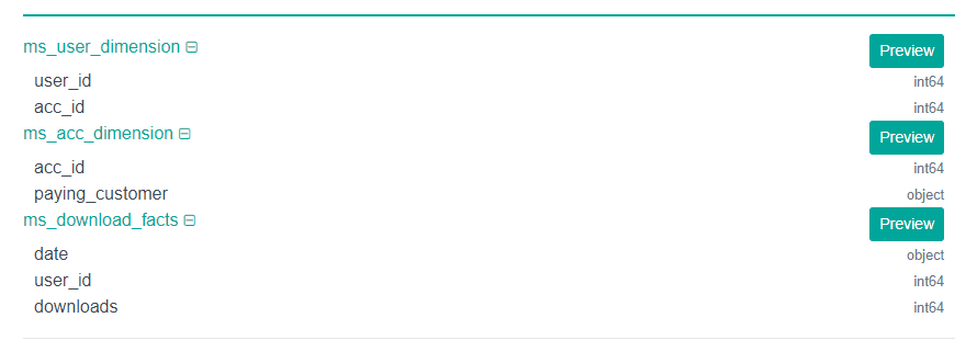 most common data science interview question