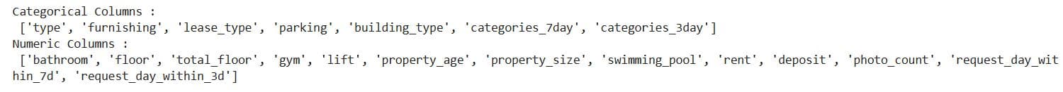 Data Collection and Preparation in Machine Learning Modeling
