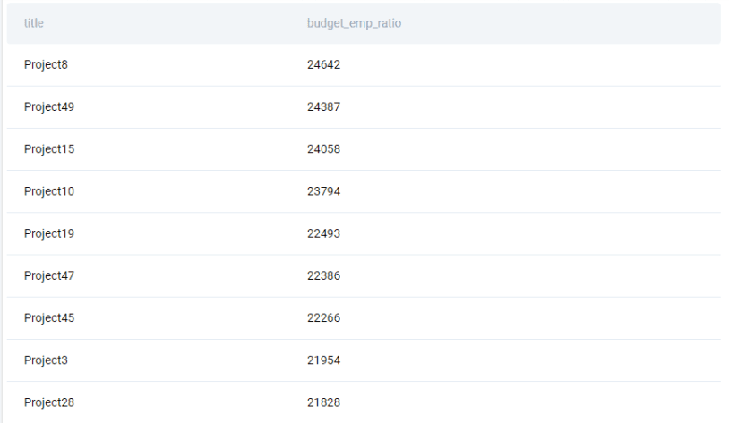 Solution output for python coding interview question from Microsoft