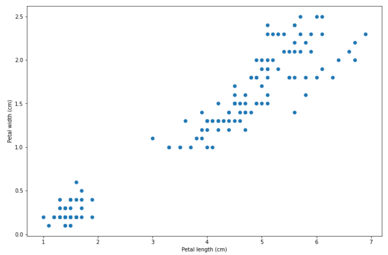 What is a Support Vector Machine