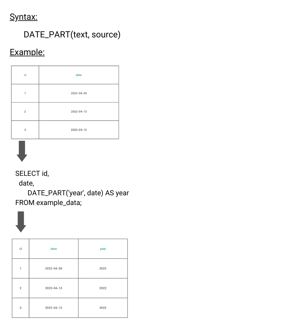 DATE_PART Function in SQL Cheat Sheet